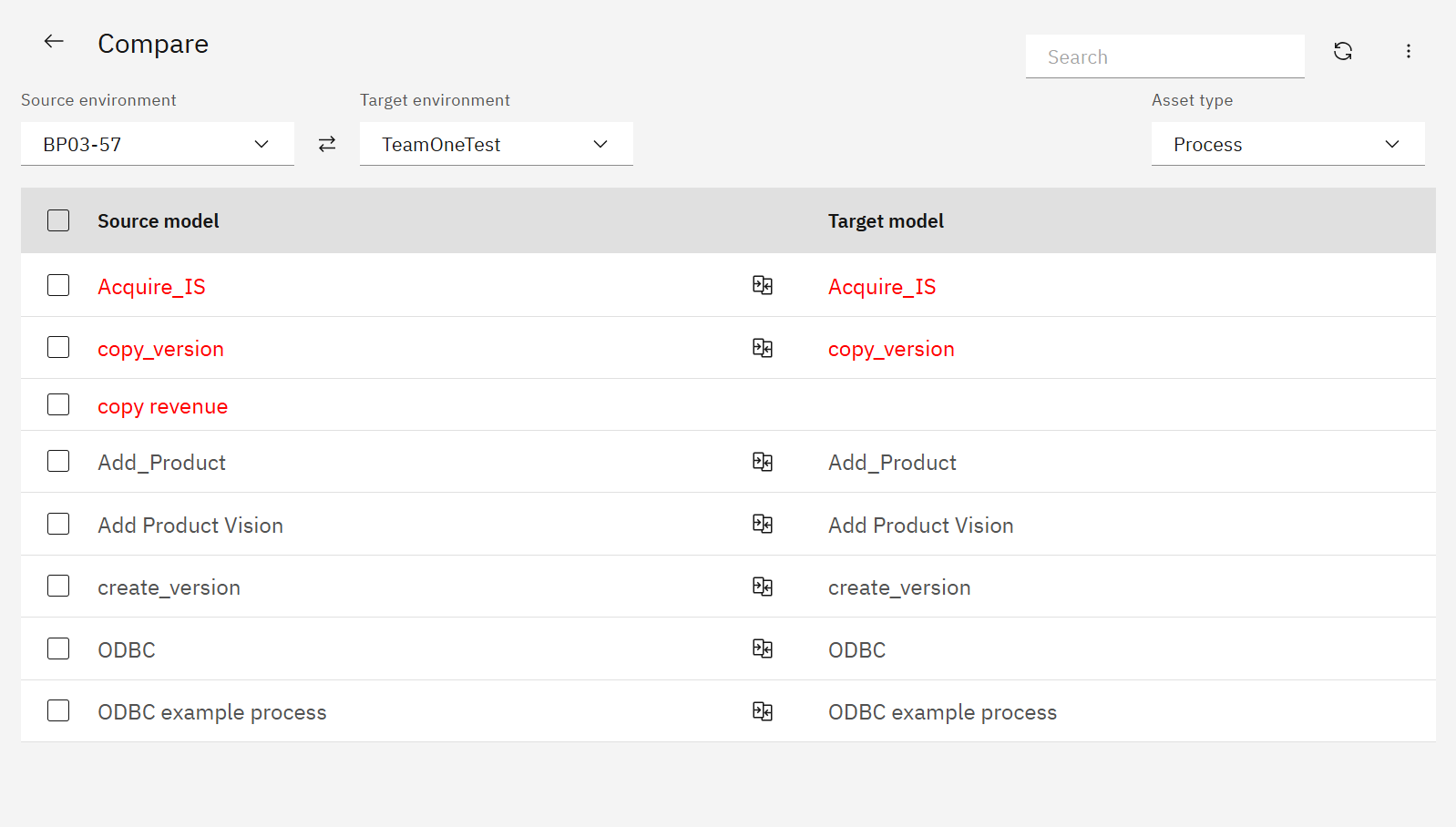Compare deploy options